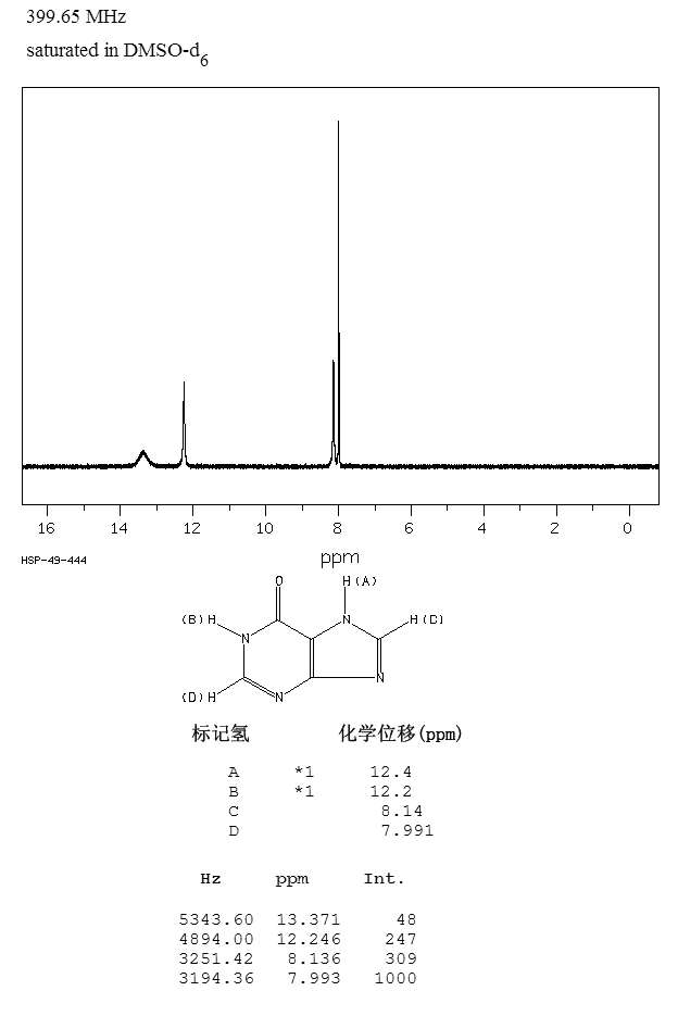 Hypoxanthine_1HNMR
