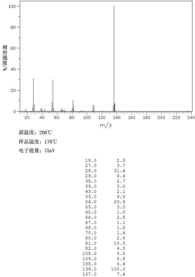 Hypoxanthine_MS