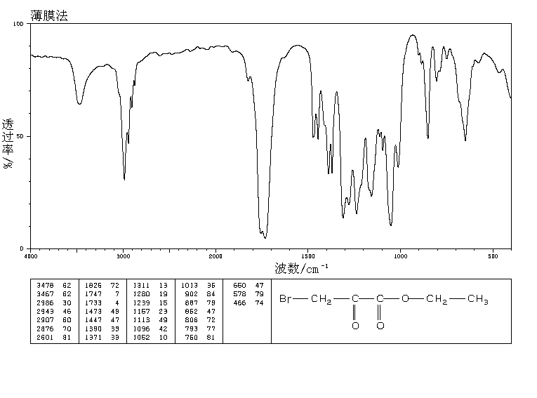 Ethyl bromopyruvate_IR1