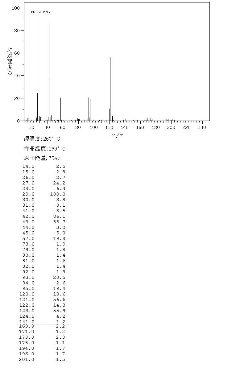 Ethyl bromopyruvate_MS