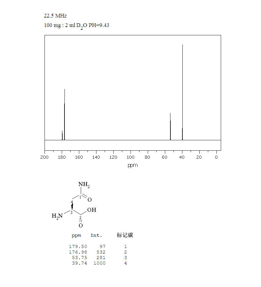 L-asparagine_13CNMR