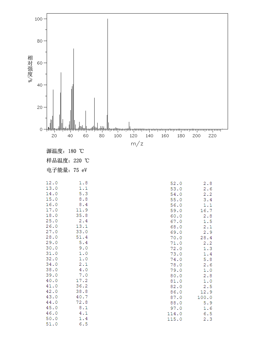 L-asparagine_MS