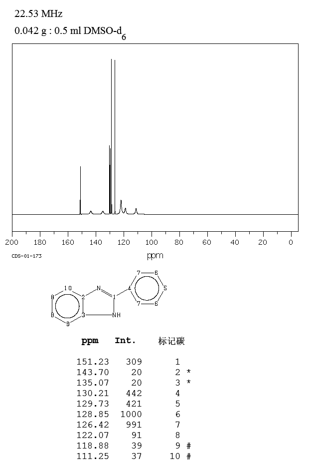 2-Phenyl-1H-benzo[d]imidazole_13CNMR