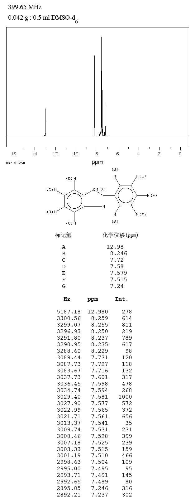 2-Phenyl-1H-benzo[d]imidazole_1HNMR
