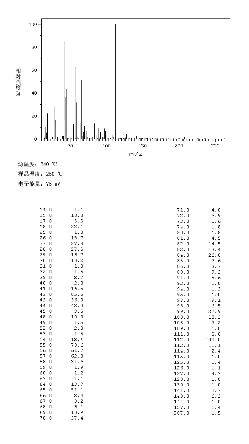 4-羟乙基哌嗪乙磺酸_MS