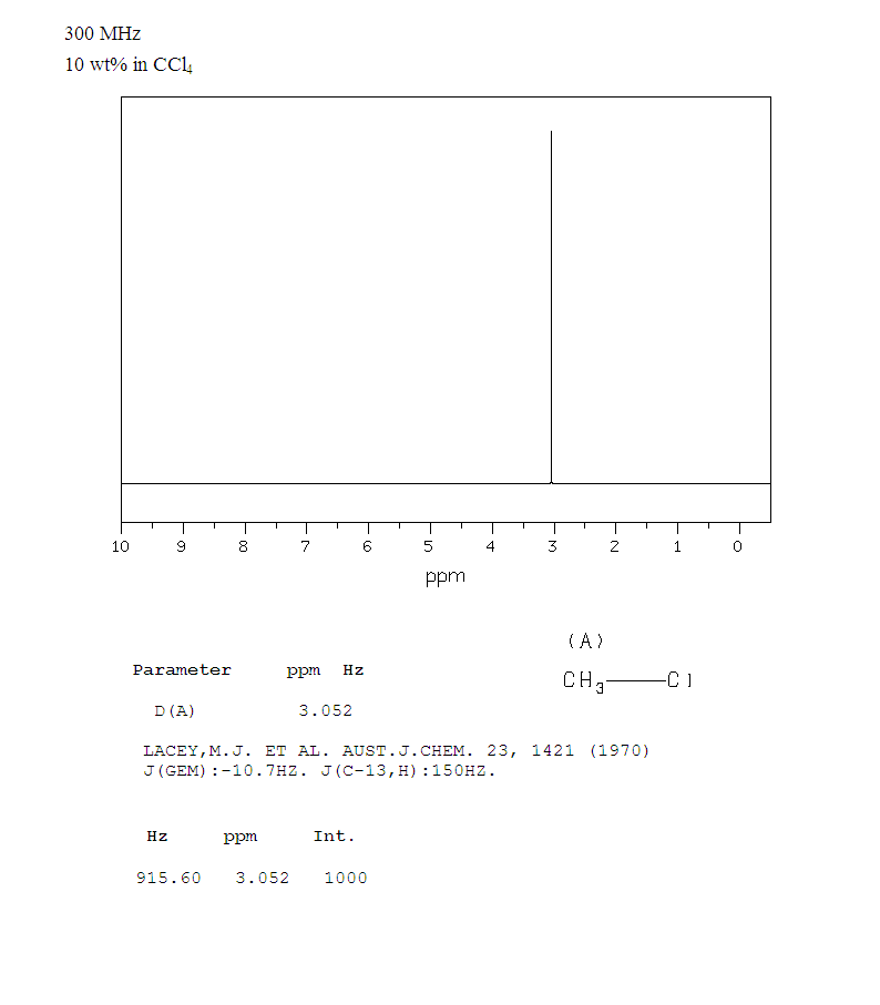 Chloromethane_1HNMR