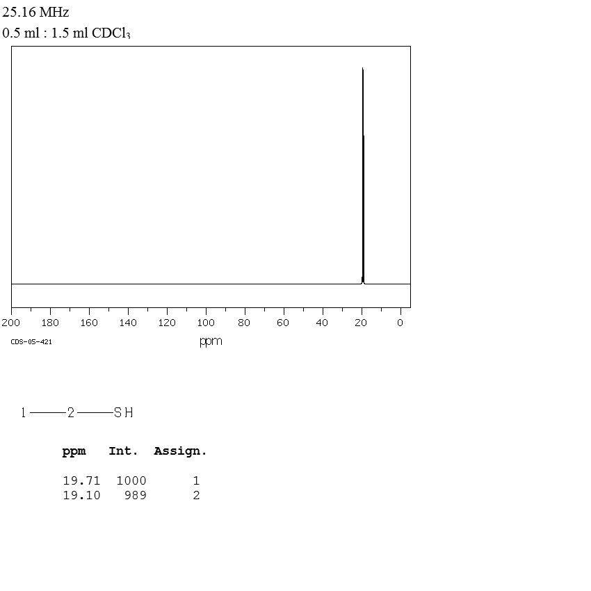 乙硫醇_13CNMR