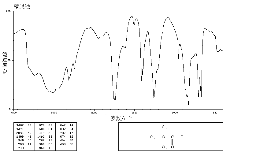 Trichloroacetic acid_IR1