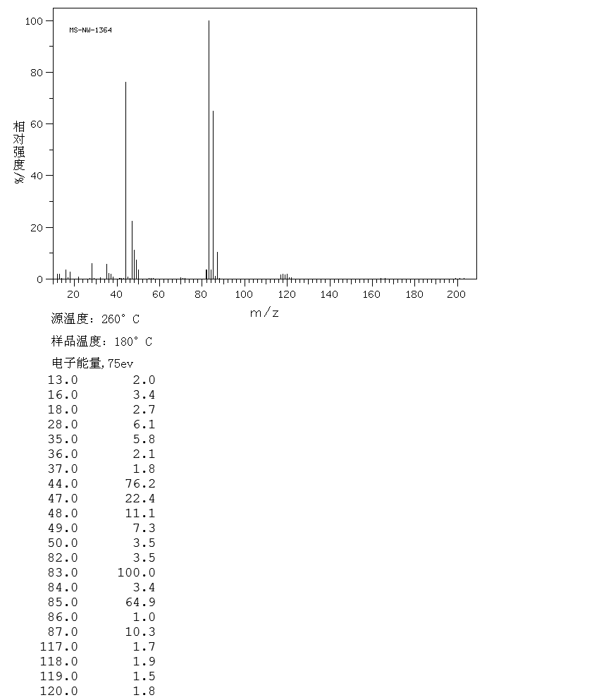 Trichloroacetic acid_MS