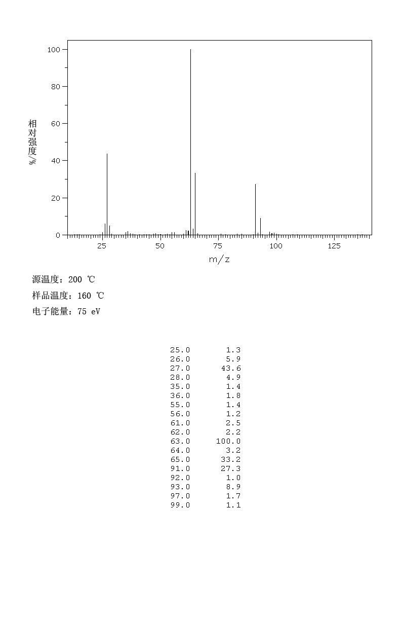 2-氯丙酰氯_MS