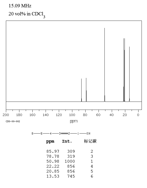 2-Hexyn-1-ol_13CNMR