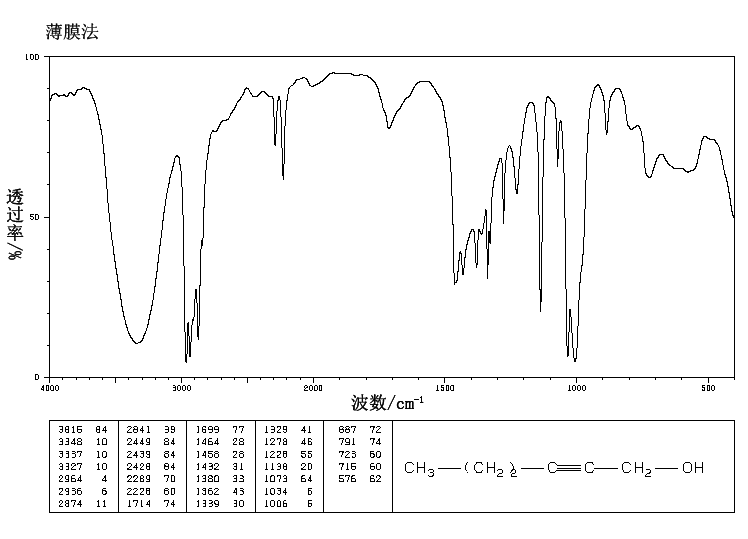 2-Hexyn-1-ol_IR1