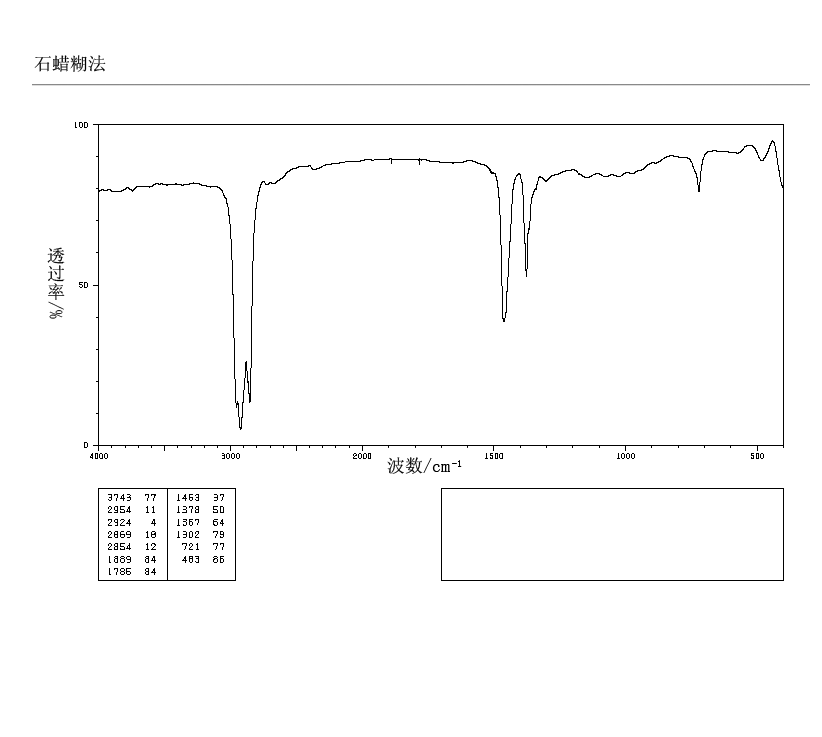 Palladium chloride_IR1