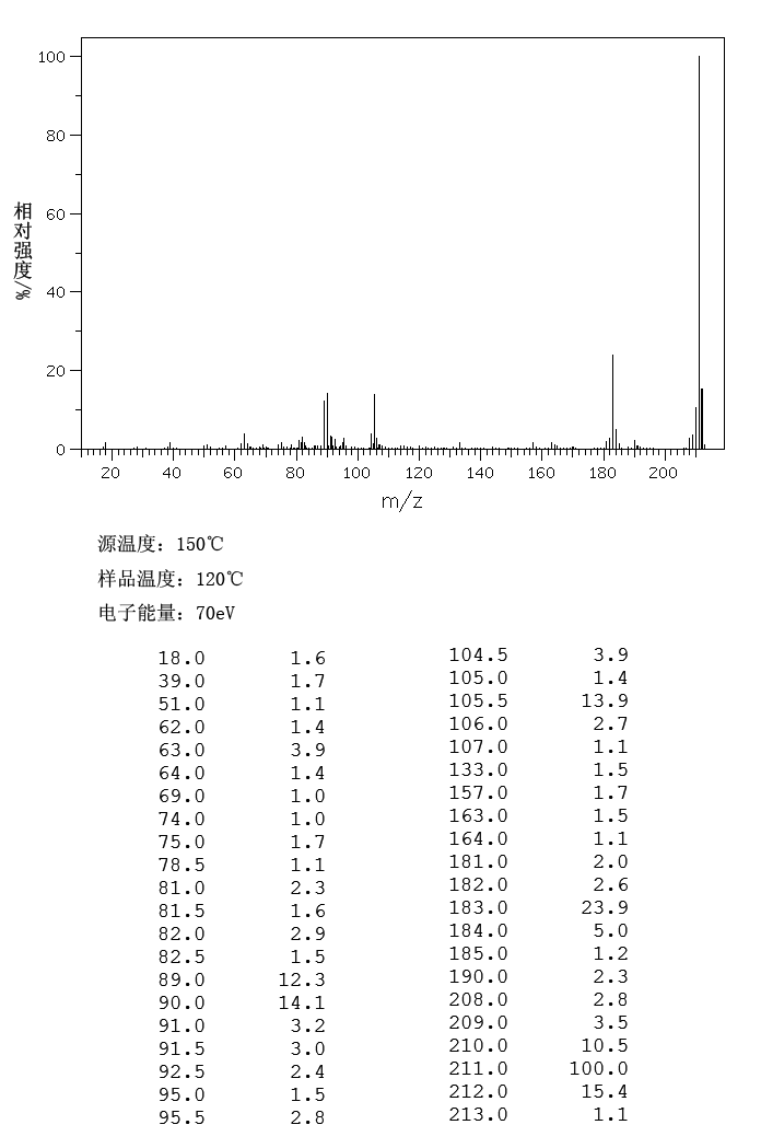 2-(4-氟苯基)吲哚_MS