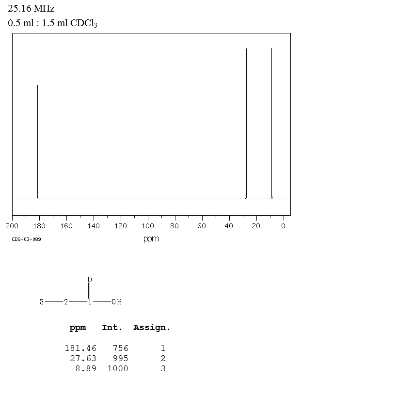丙酸_13CNMR
