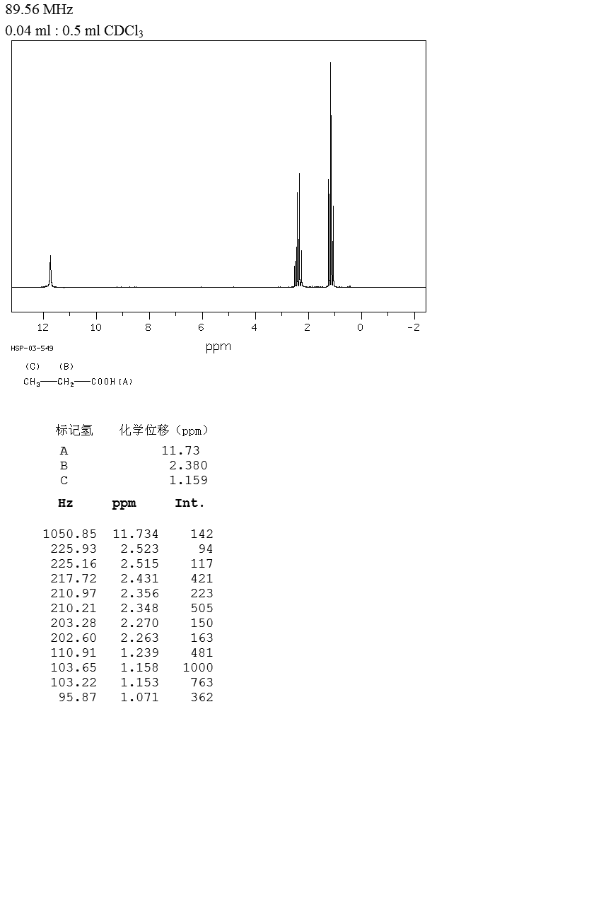 丙酸_1HNMR