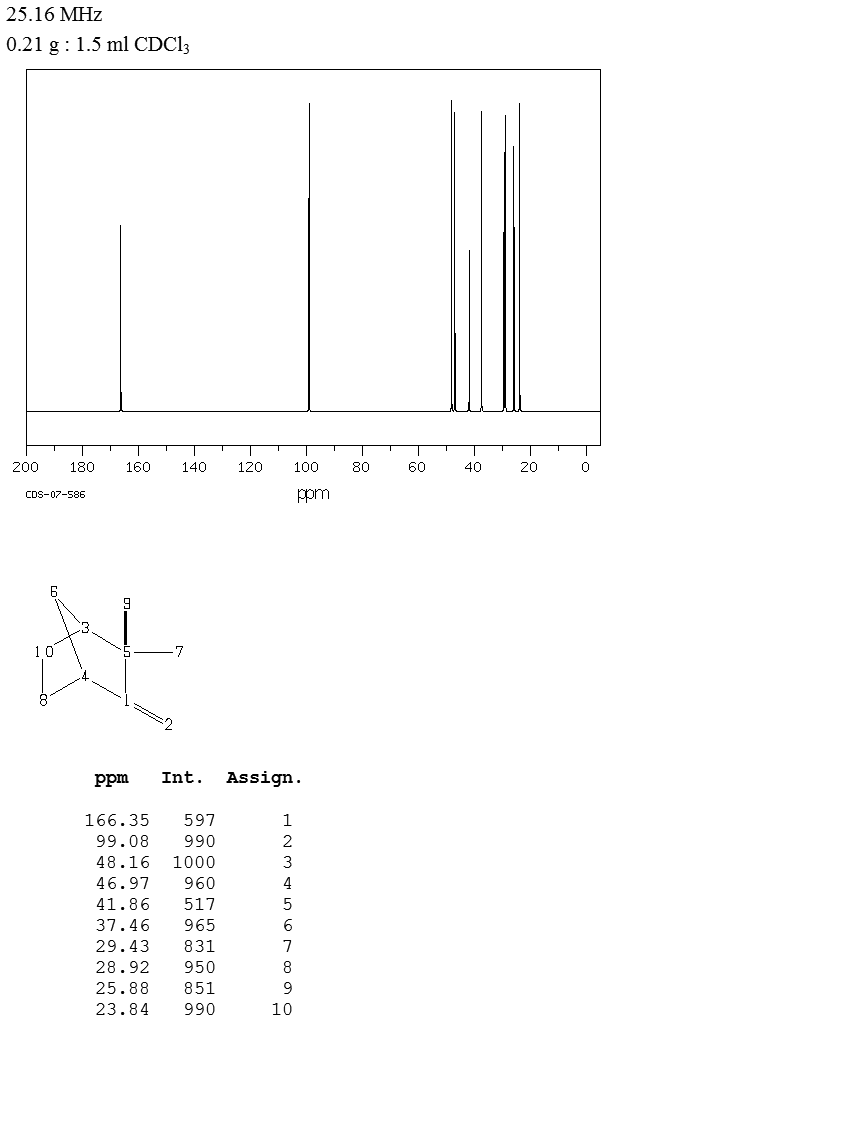 (+)-Camphene_13CNMR
