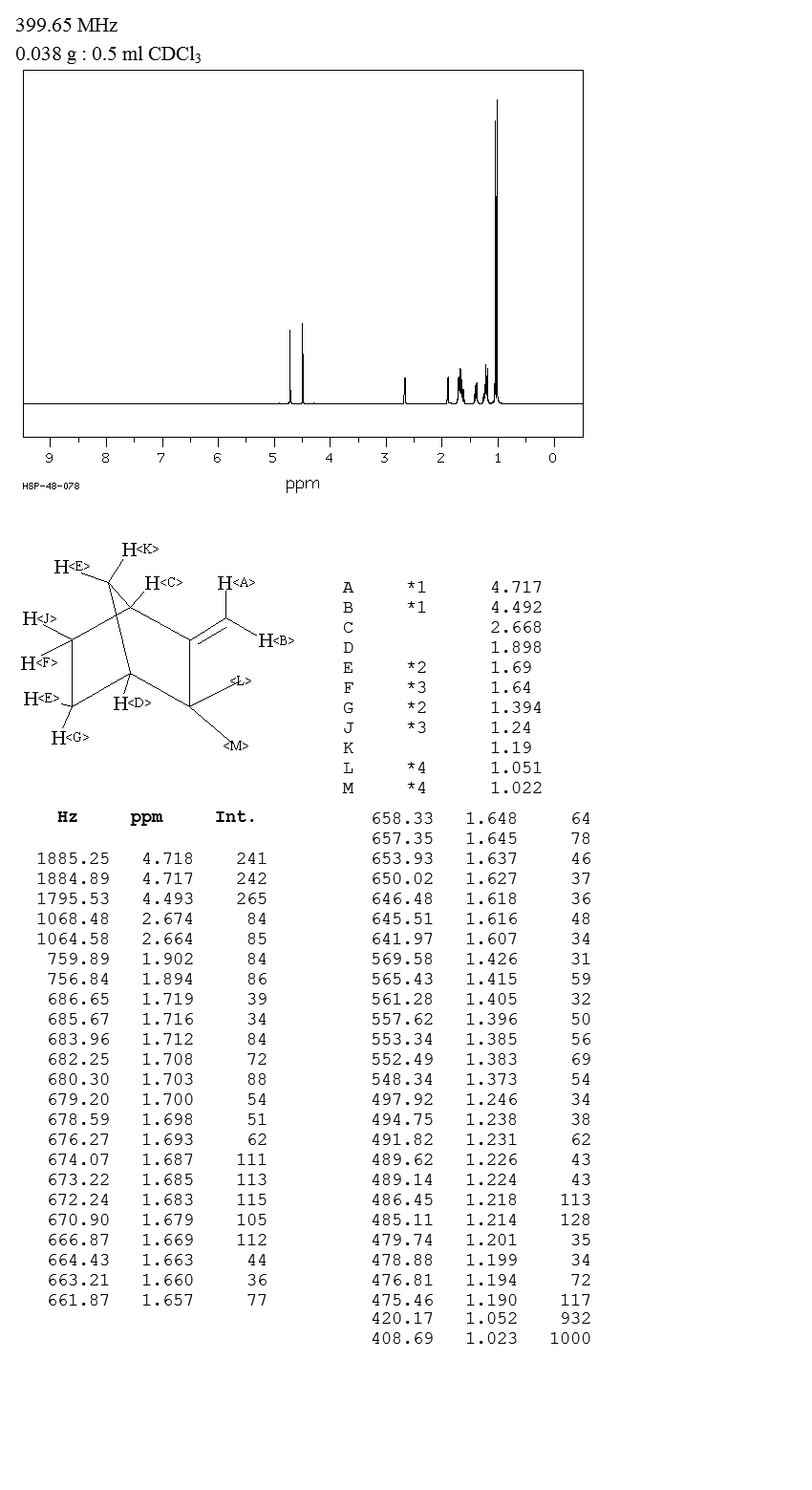 (+)-Camphene_1HNMR