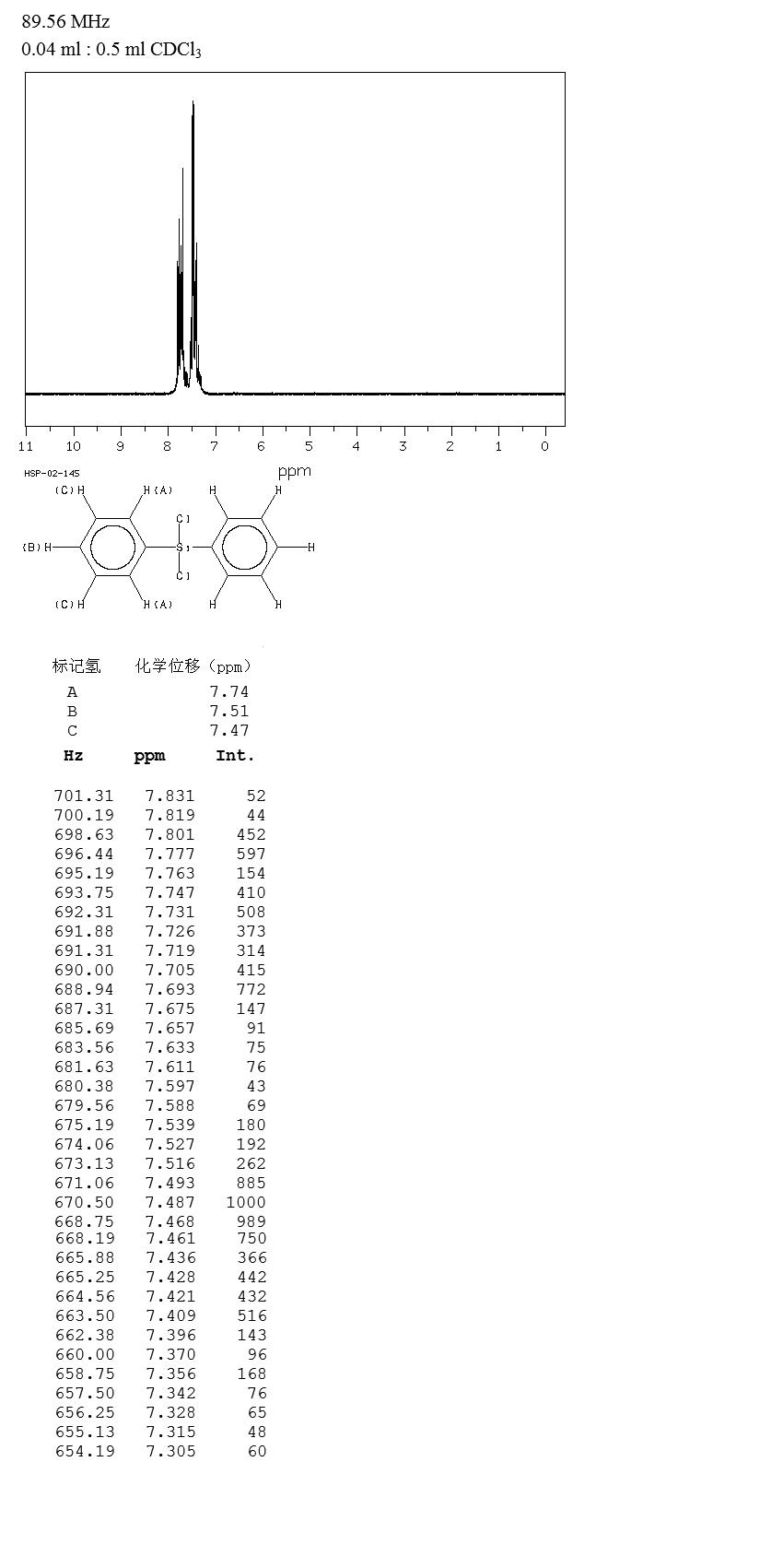 二苯基二氯硅烷_1HNMR