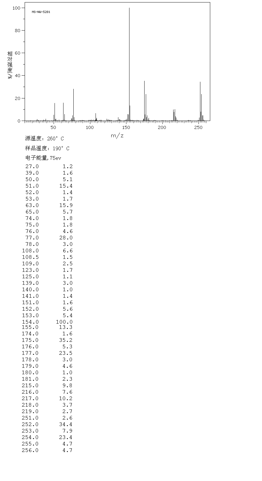二苯基二氯硅烷_MS