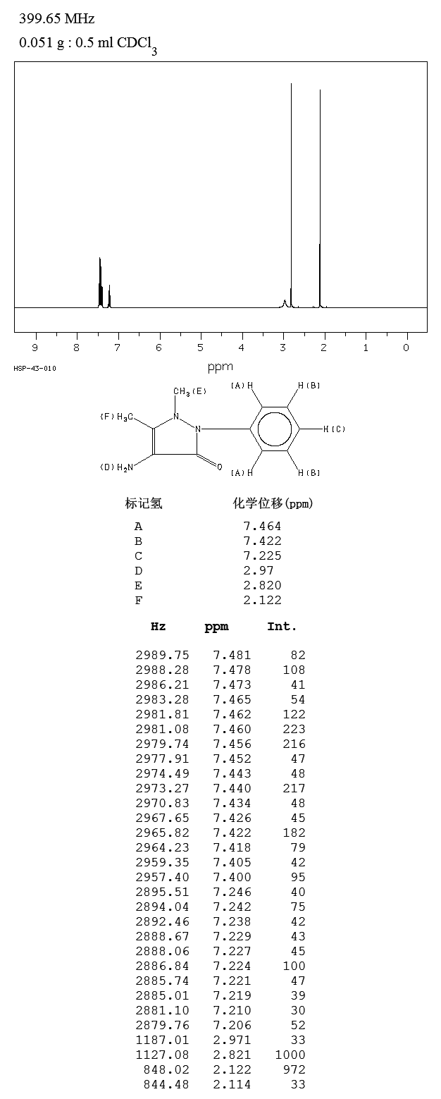 4-氨基安替比林_1HNMR