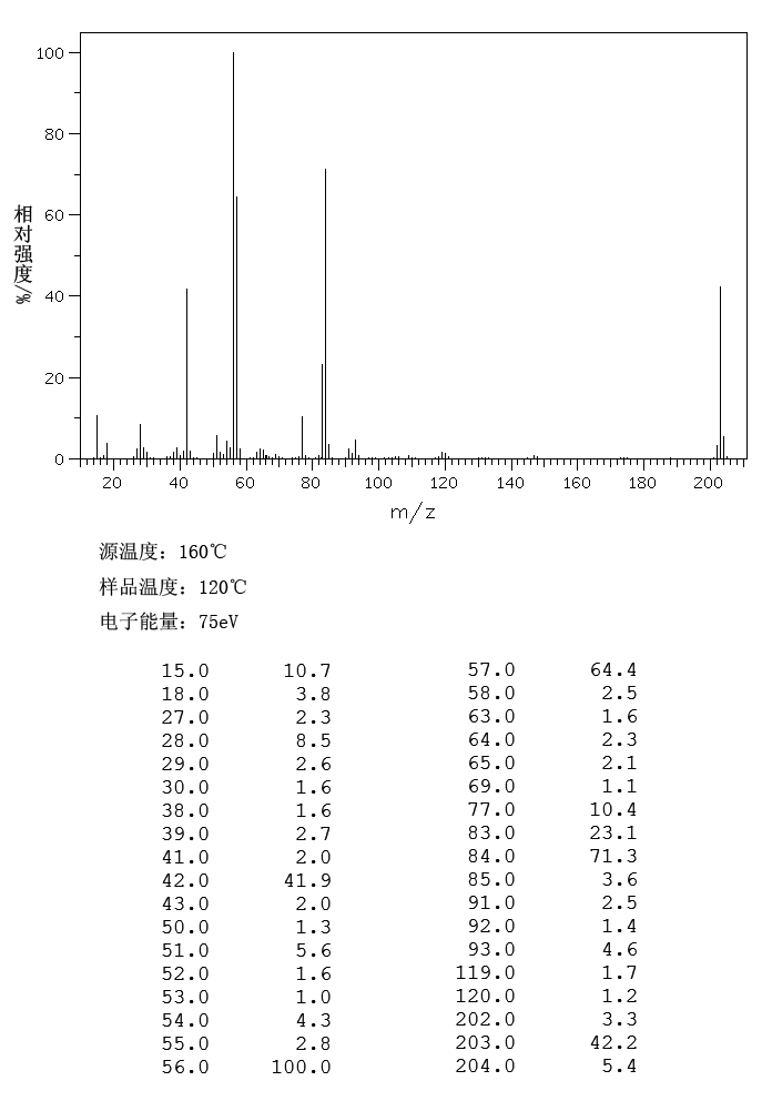 4-氨基安替比林_MS