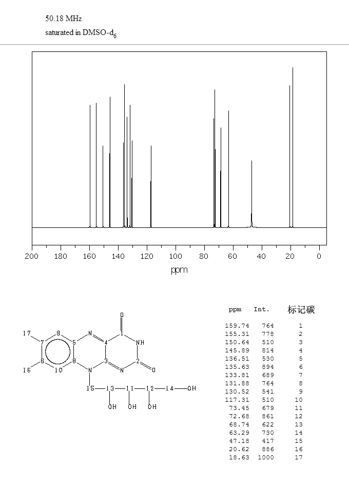 Riboflavine_13CNMR