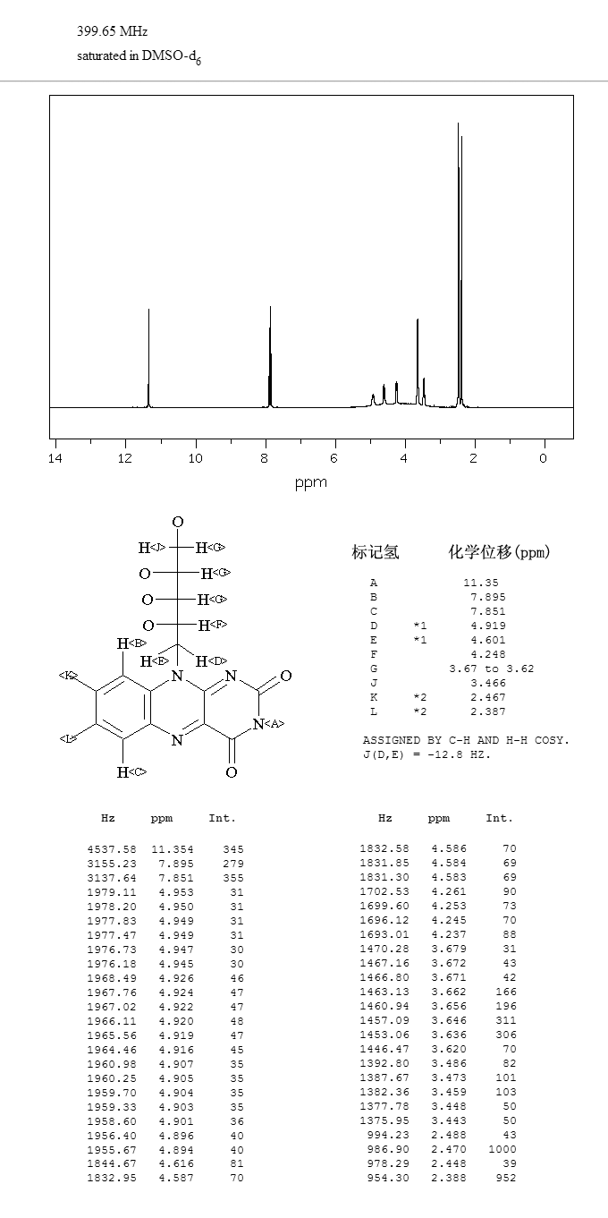 Riboflavine_1HNMR