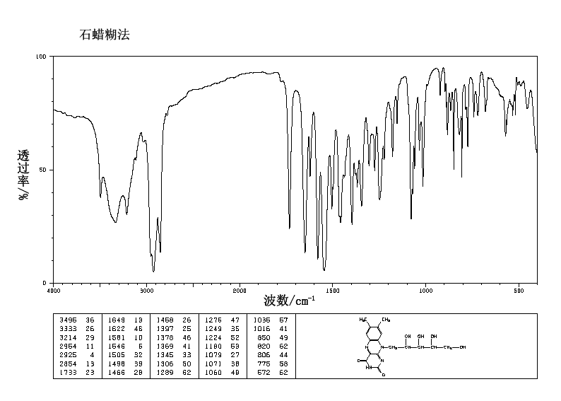 Riboflavine_IR1