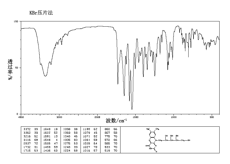 Riboflavine_IR2