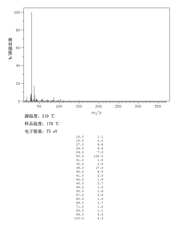 Riboflavine_MS