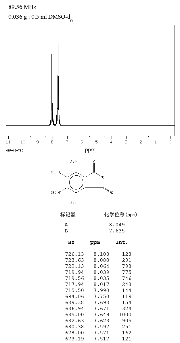 Phthalic anhydride_1HNMR