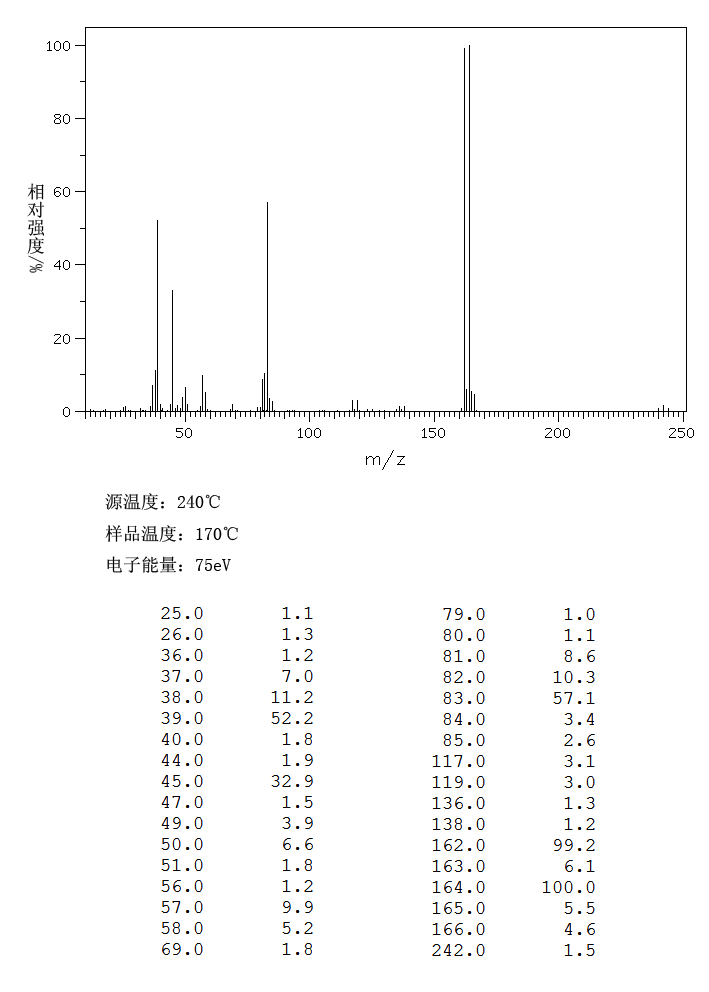 3-溴噻吩_MS