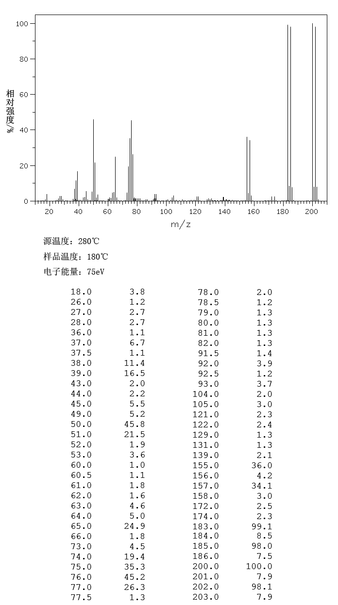 邻溴苯甲酸_MS