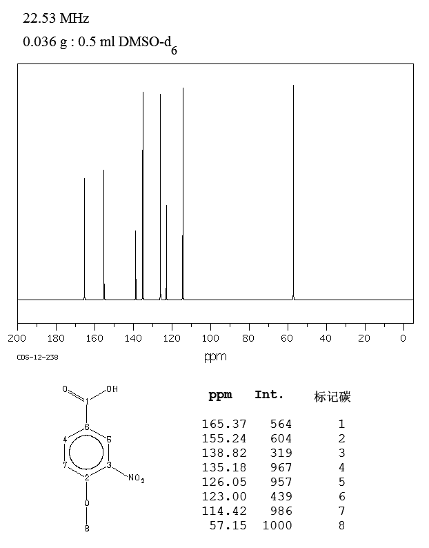 4-甲氧基-3-硝基苯甲酸_13CNMR