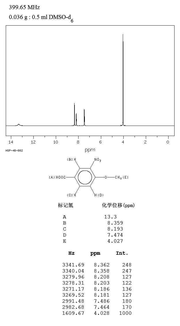 4-甲氧基-3-硝基苯甲酸_1HNMR