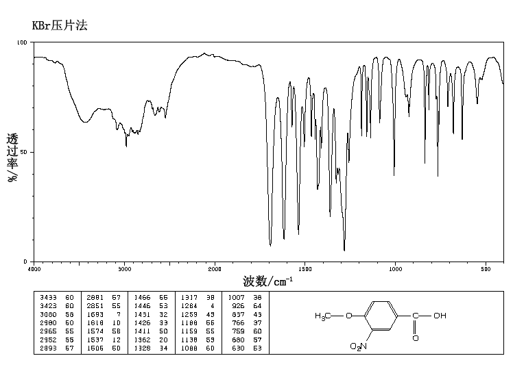 4-甲氧基-3-硝基苯甲酸_IR2