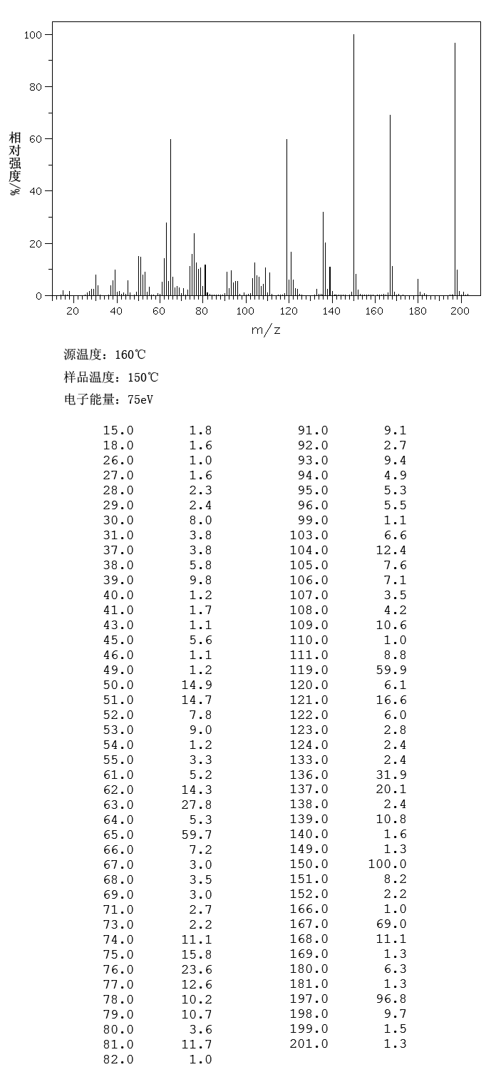 4-甲氧基-3-硝基苯甲酸_MS