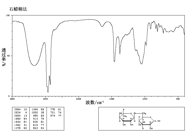 6-O-(6-deoxy-alpha-L-mannopyranosyl)-D-glucose_IR1
