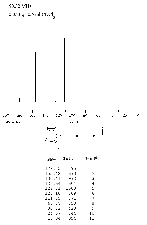2甲4氯丁酸_13CNMR