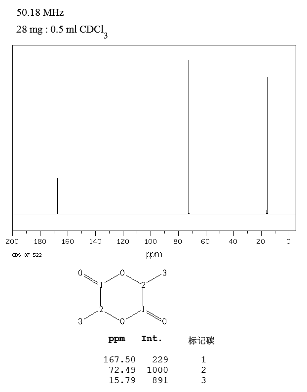 lactide_13CNMR