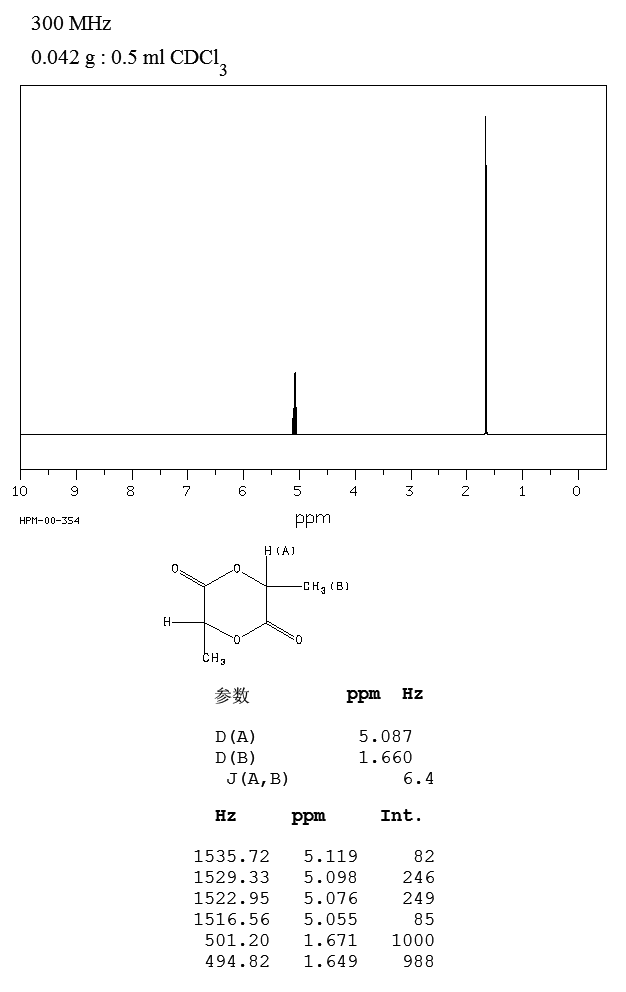 lactide_1HNMR
