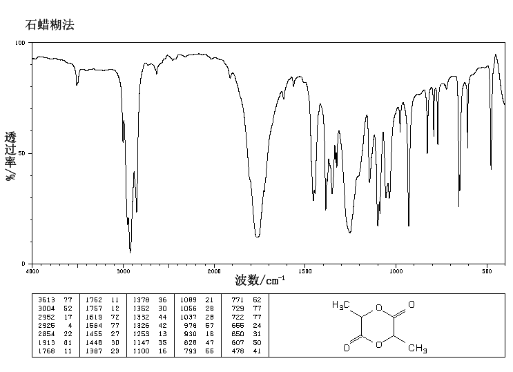 lactide_IR1