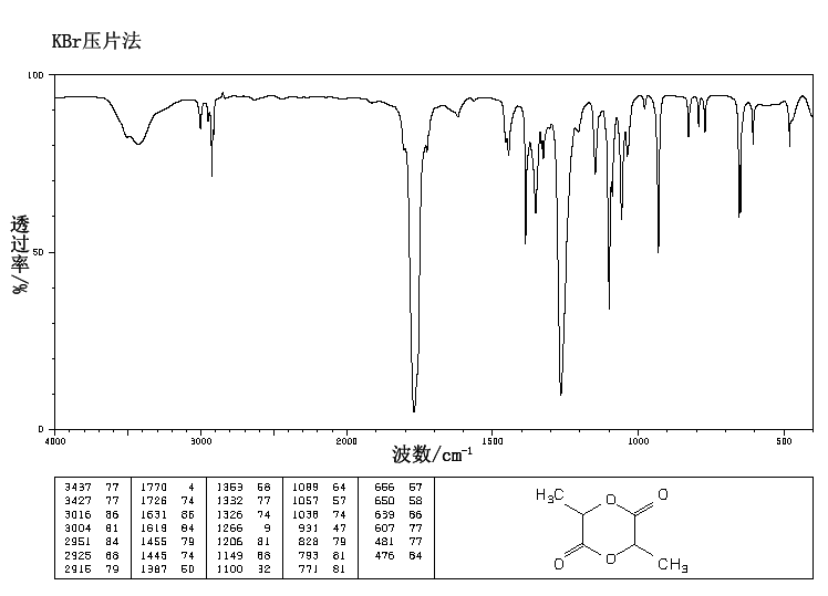 lactide_IR2