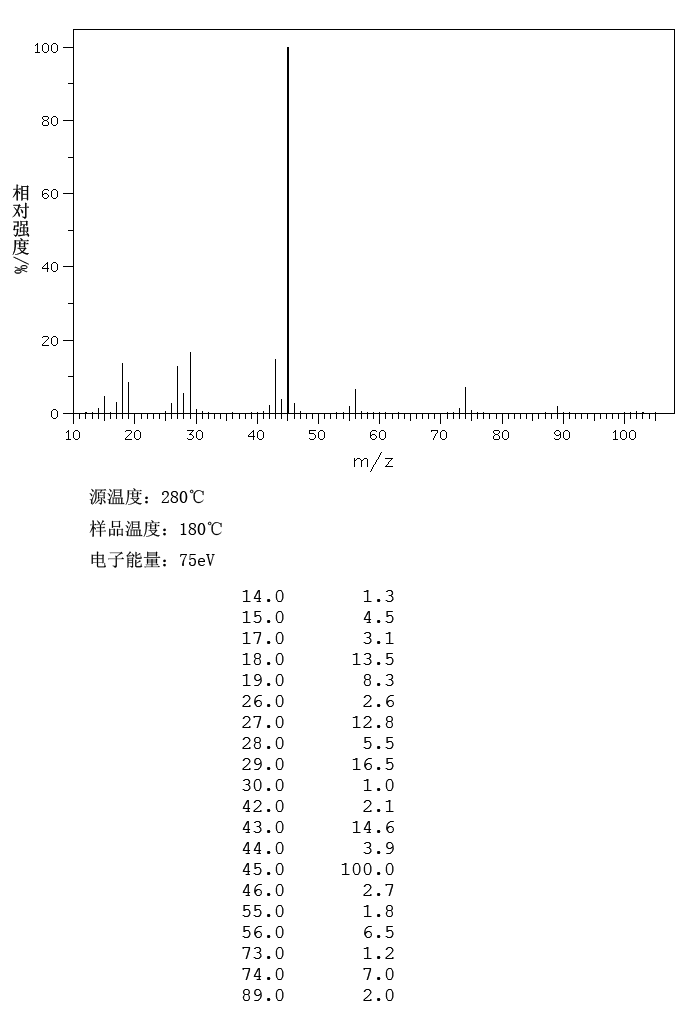 lactide_MS