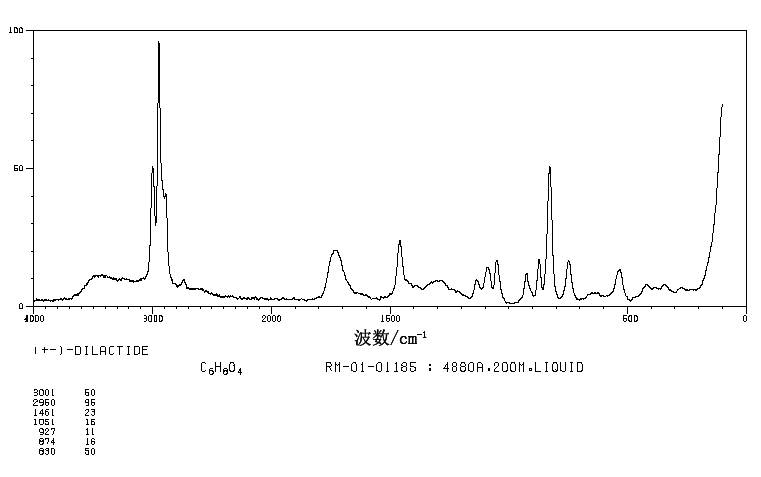 lactide_Raman