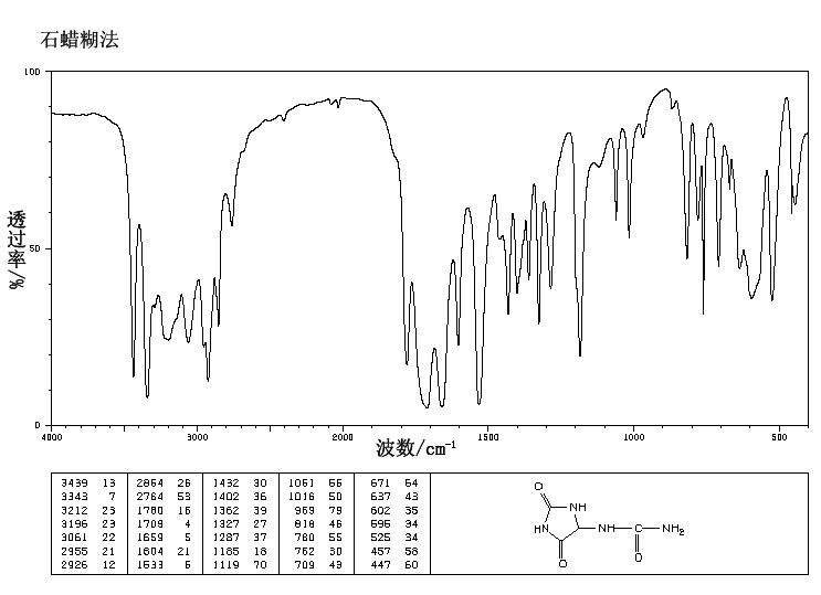 allantoin_IR2