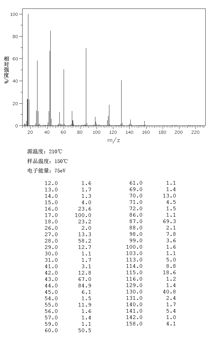 allantoin_MS