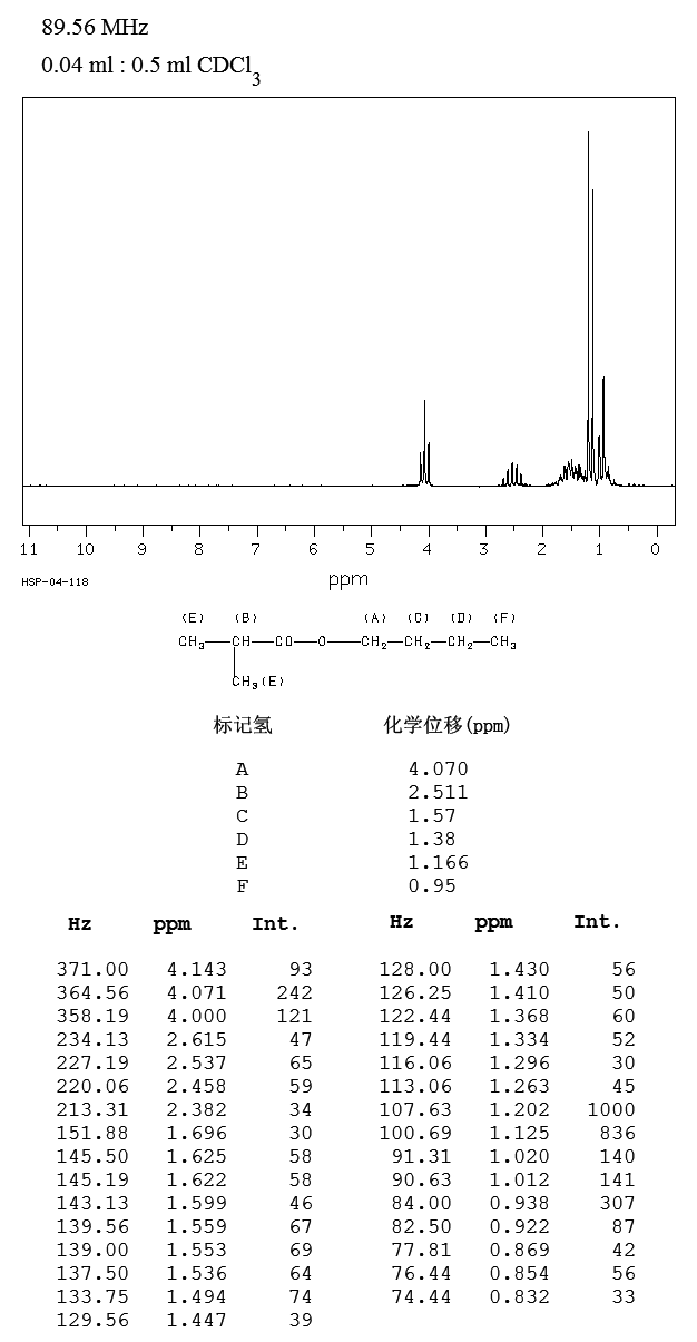 Butyl isobutyrate_1HNMR