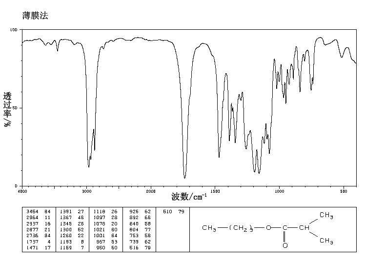 Butyl isobutyrate_IR2